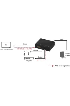 LogiLink Udsugning af lyd HDMI